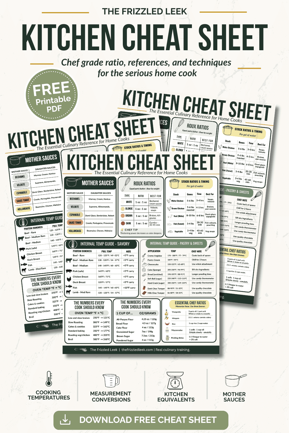 Kitchen cheat sheet a downloadable PDF